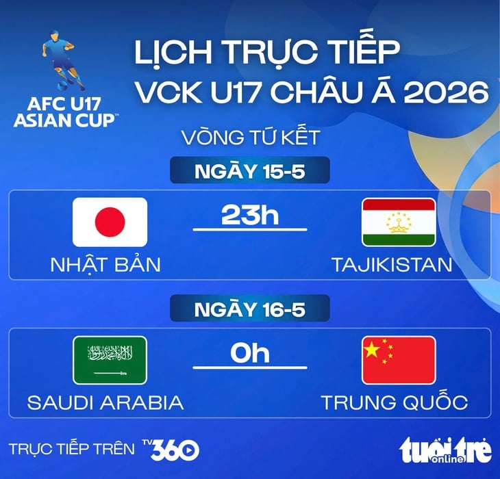 u17 châu á - Ảnh 1.
