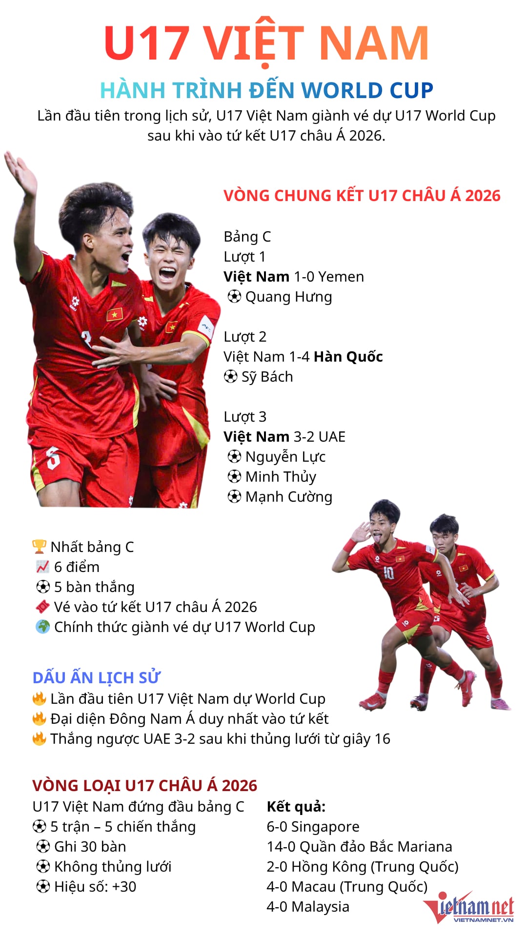 W-U17ベトナムワールドカップ.png