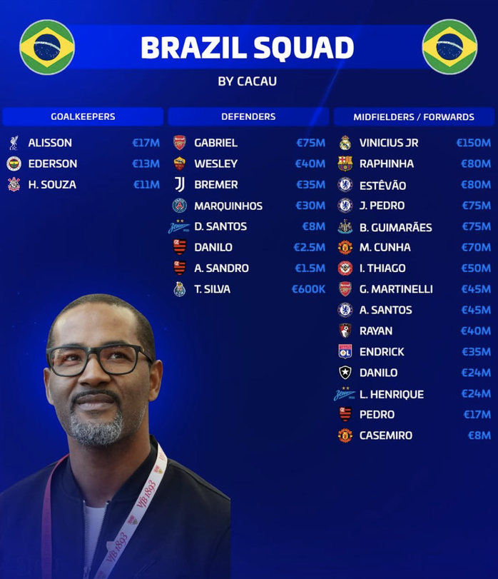 11 đội tuyển công bố danh sách sơ bộ tham dự World Cup 2026 - Ảnh 3.