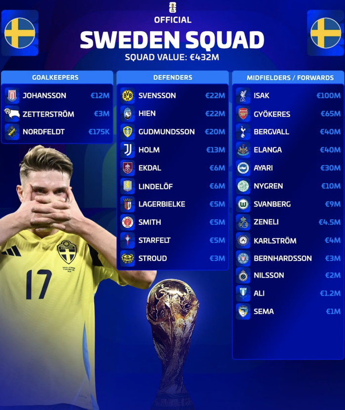 11 đội tuyển công bố danh sách sơ bộ tham dự World Cup 2026 - Ảnh 4.