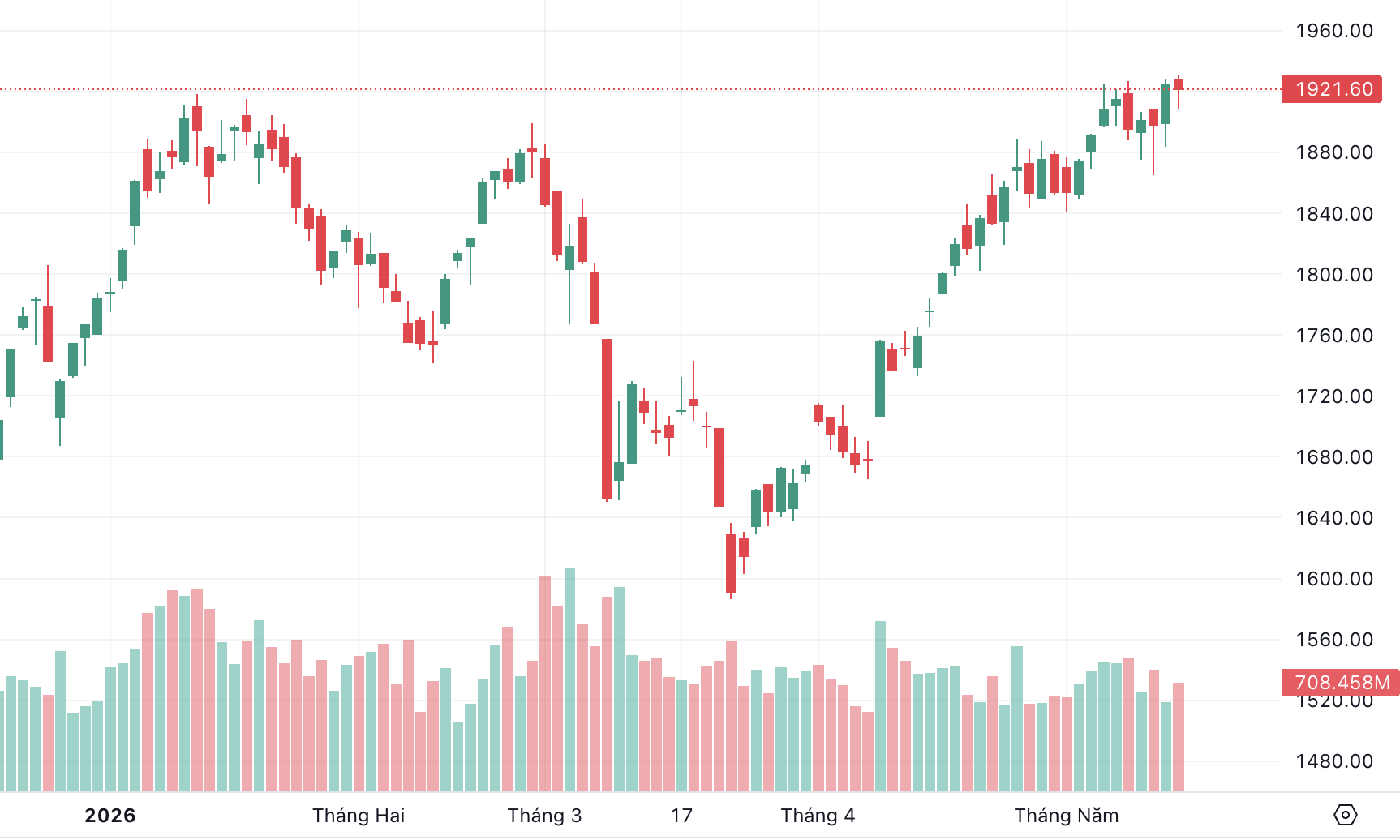 supra123 Sesi pasar saham pada 15 Mei: Saham sektor minyak dan gas mengalami percepatan, tetapi aliran modal tetap sangat terfragmentasi.