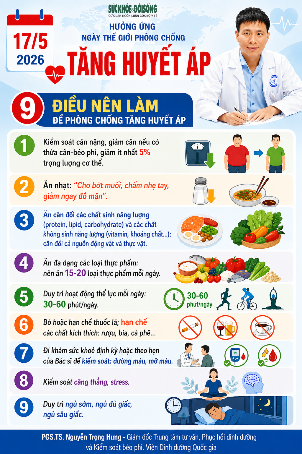 [Infographic] 9 điều nên làm để phòng chống tăng huyết áp- Ảnh 1.
