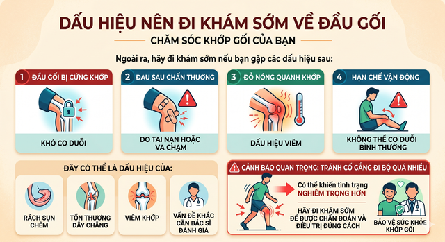 Người đau khớp gối có nên đi bộ mỗi ngày? - Ảnh 2.