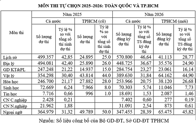 Để giáo dục Việt Nam cân bằng STEM và khoa học xã hội - Ảnh 2.