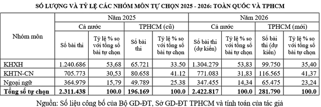 Để giáo dục Việt Nam cân bằng STEM và khoa học xã hội - Ảnh 3.