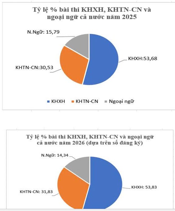 Để giáo dục Việt Nam cân bằng STEM và khoa học xã hội - Ảnh 4.