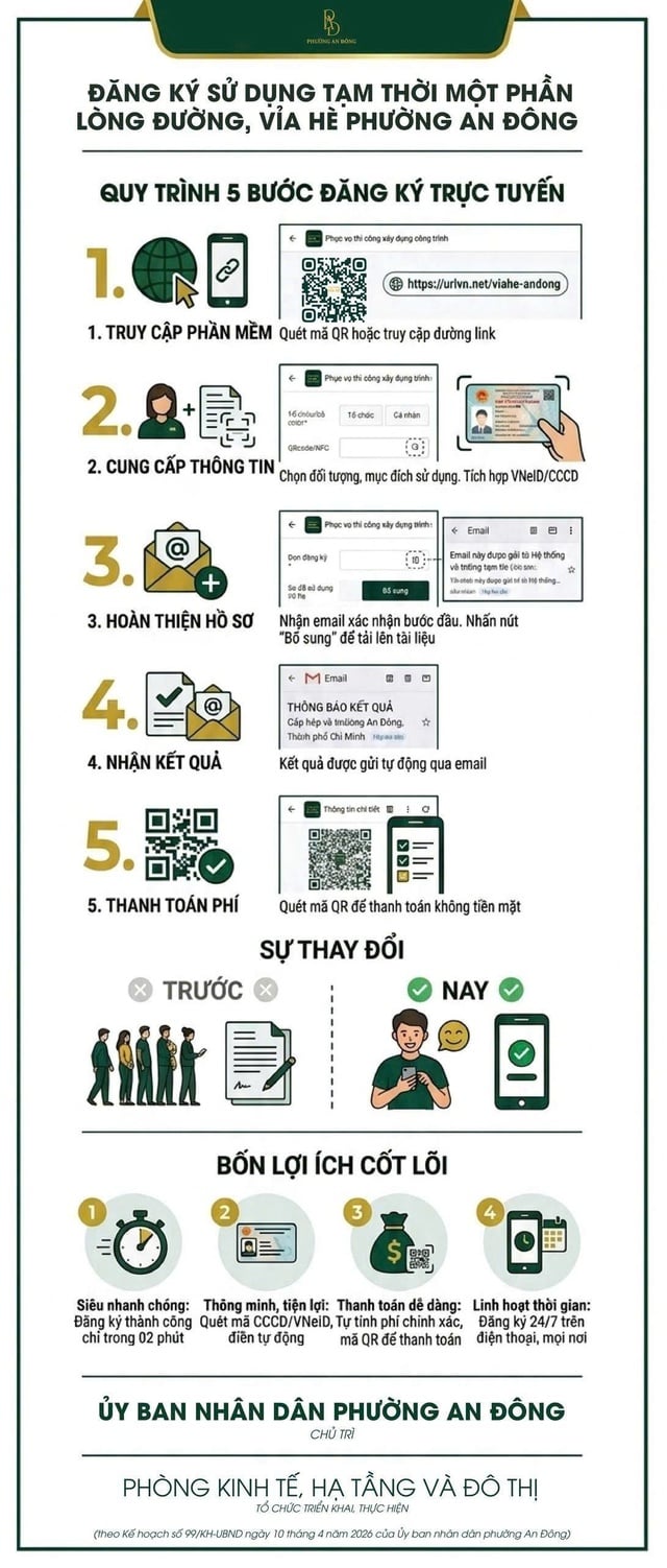TP.HCM sẽ mở app để người dân đăng ký thuê vỉa hè, lòng đường- Ảnh 2.