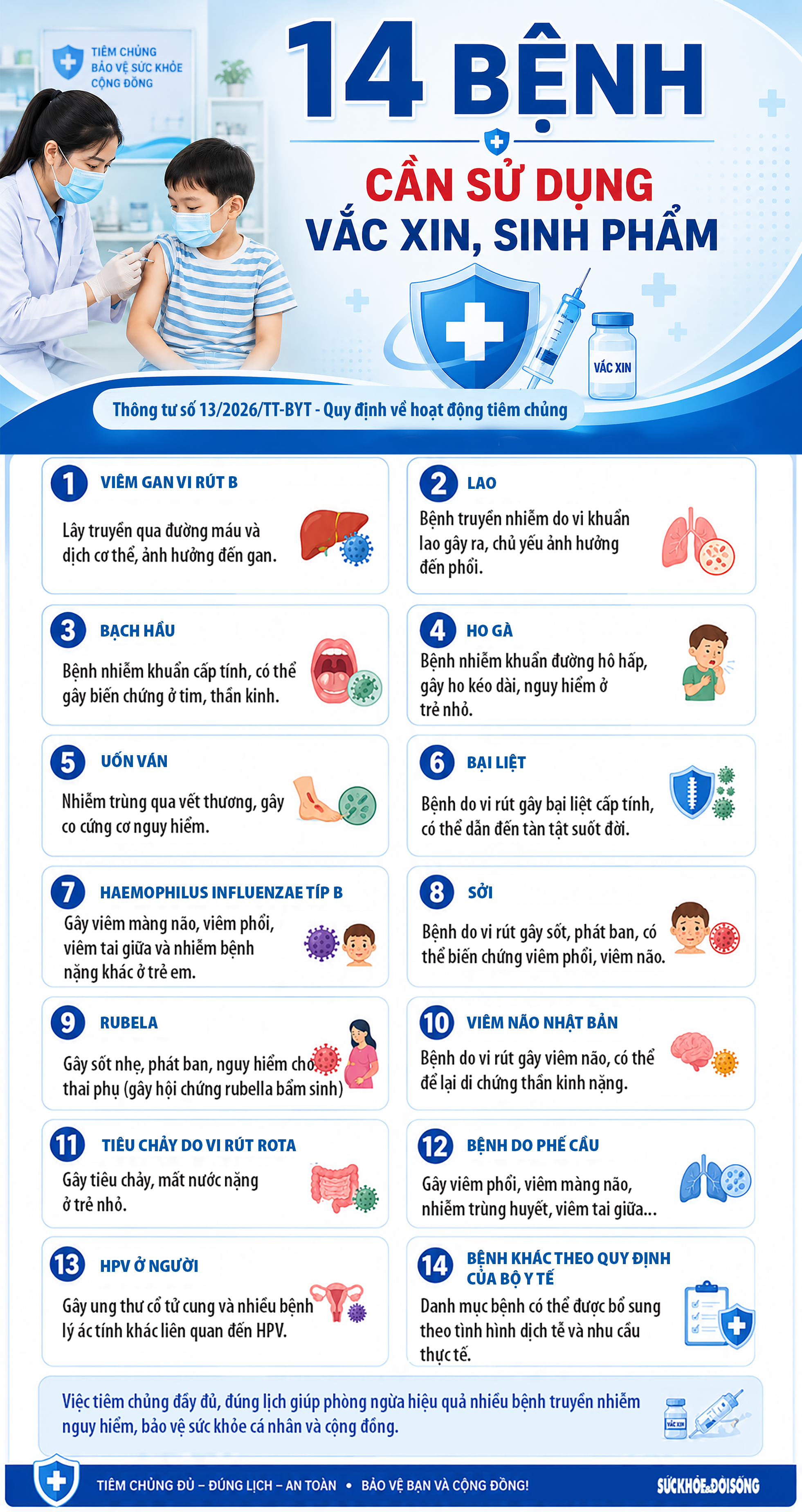 14 penyakit yang memerlukan vaksin dan produk biologi - Imej 1. 14 bệnh cần sử dụng vắc xin, sinh phẩm- Ảnh 1.