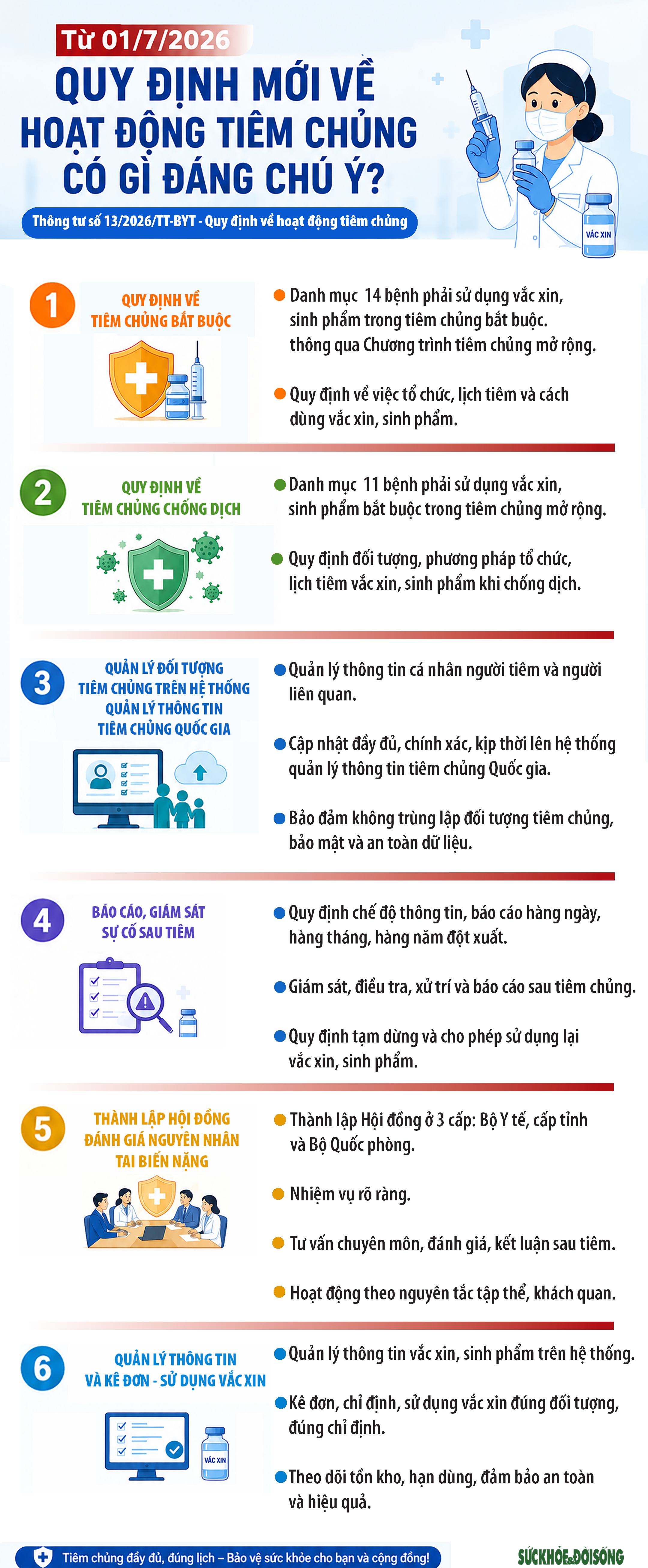 ประเด็นสำคัญในระเบียบการฉีดวัคซีนฉบับใหม่มีอะไรบ้าง? - ภาพที่ 1 Quy định mới về tiêm chủng có gì đáng chú ý?- Ảnh 1.