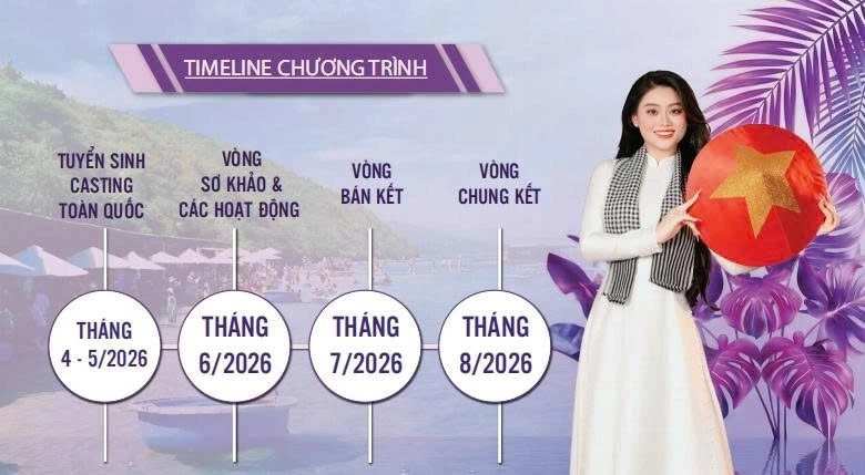 سریال «میس ویتنام عصر مدرن» فصل سوم خود را آغاز میکند. Hoa hậu Việt Nam Thời đại khởi động mùa thứ ba