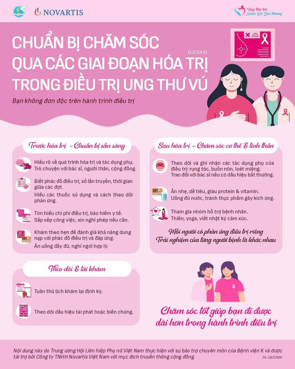 Ung thư vú: Chăm sóc qua quá trình hóa trị- Ảnh 1.