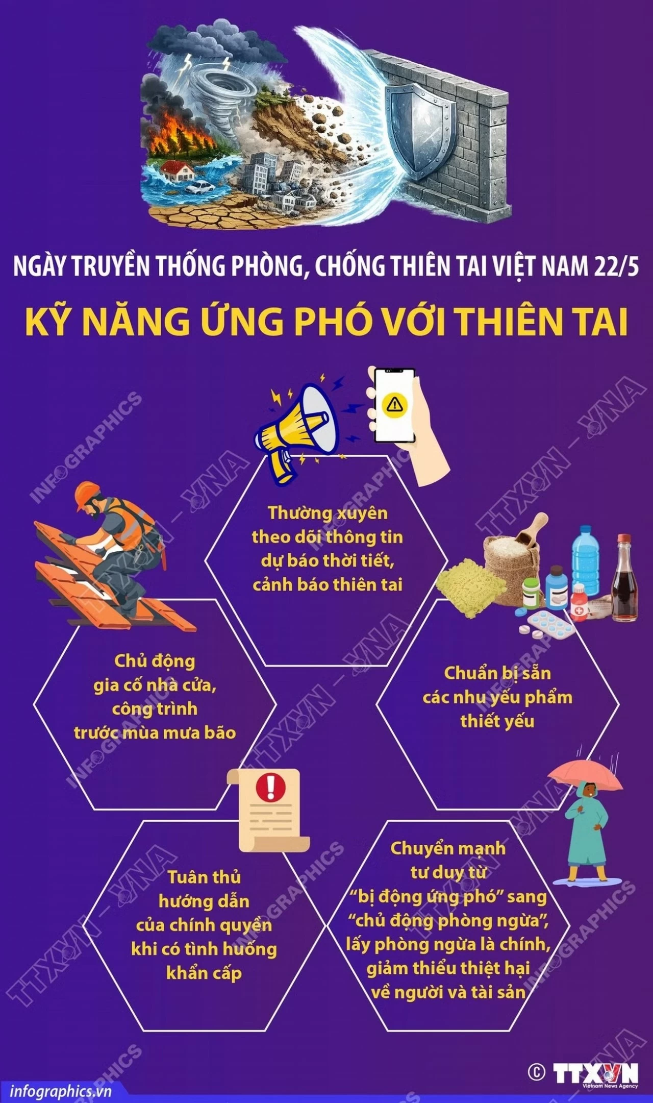 Phòng, chống thiên tai: Chủ động từ nhận thức đến hành động