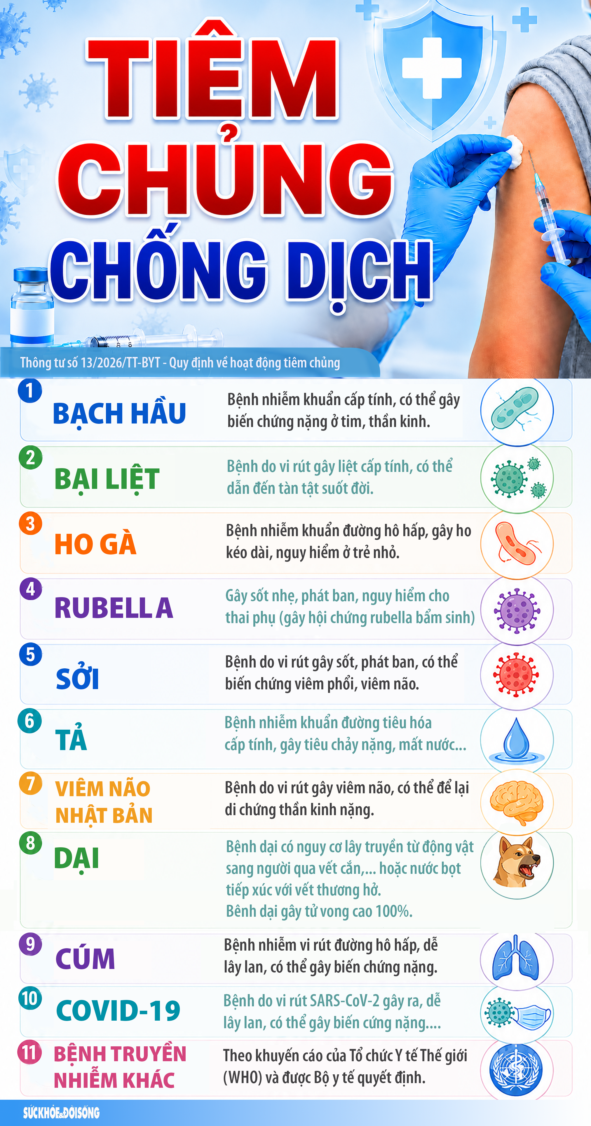 Quy định mới về tiêm chủng chống dịch có hiệu lực từ 1/7/2026- Ảnh 1.