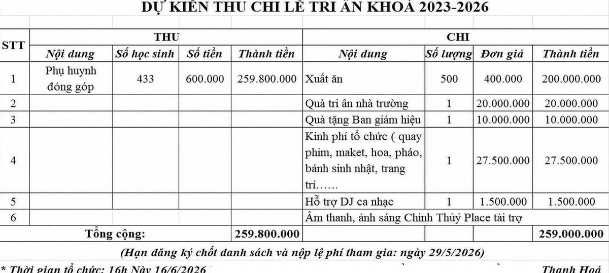 Streit zwischen Eltern über Abschlussgeschenke - Foto 1. Phụ huynh