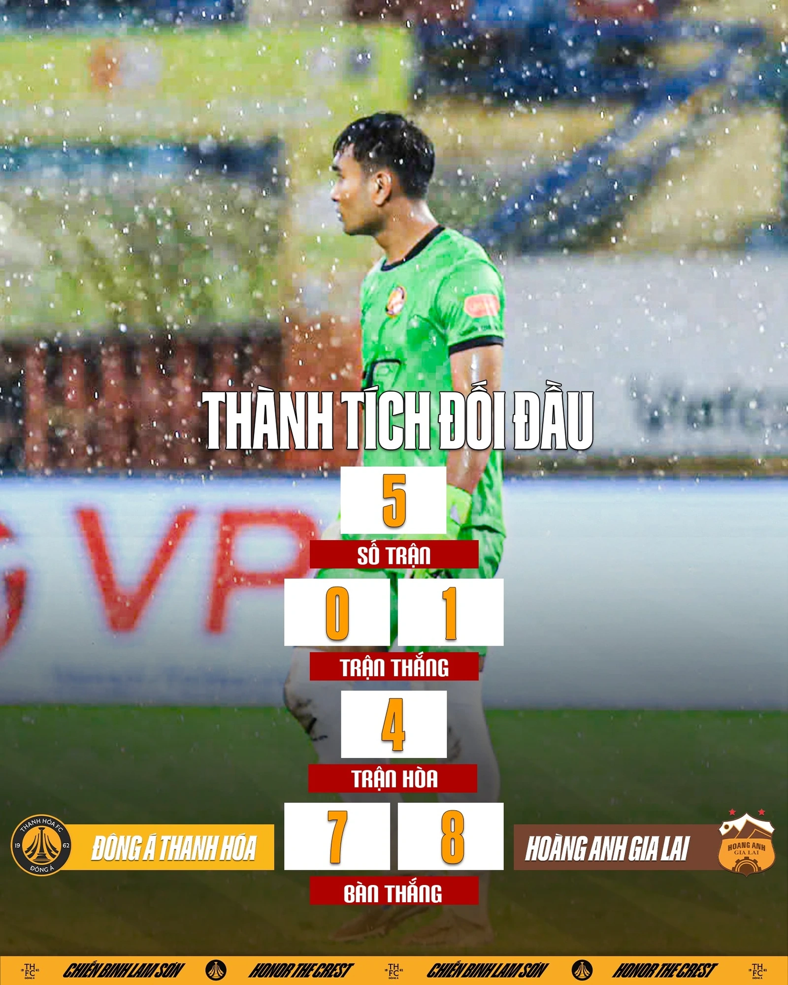 Đông Á Thanh Hóa - Hoàng Anh Gia Lai: Định đoạt số phận