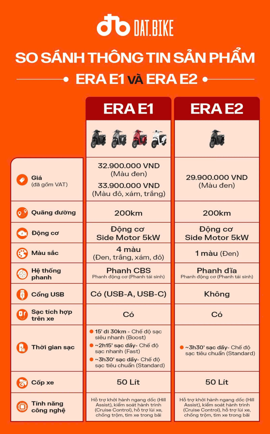 Dat Bike ERA: Xe điện gia đình dưới 30 triệu "đủ cân đời thực" - Ảnh 5.