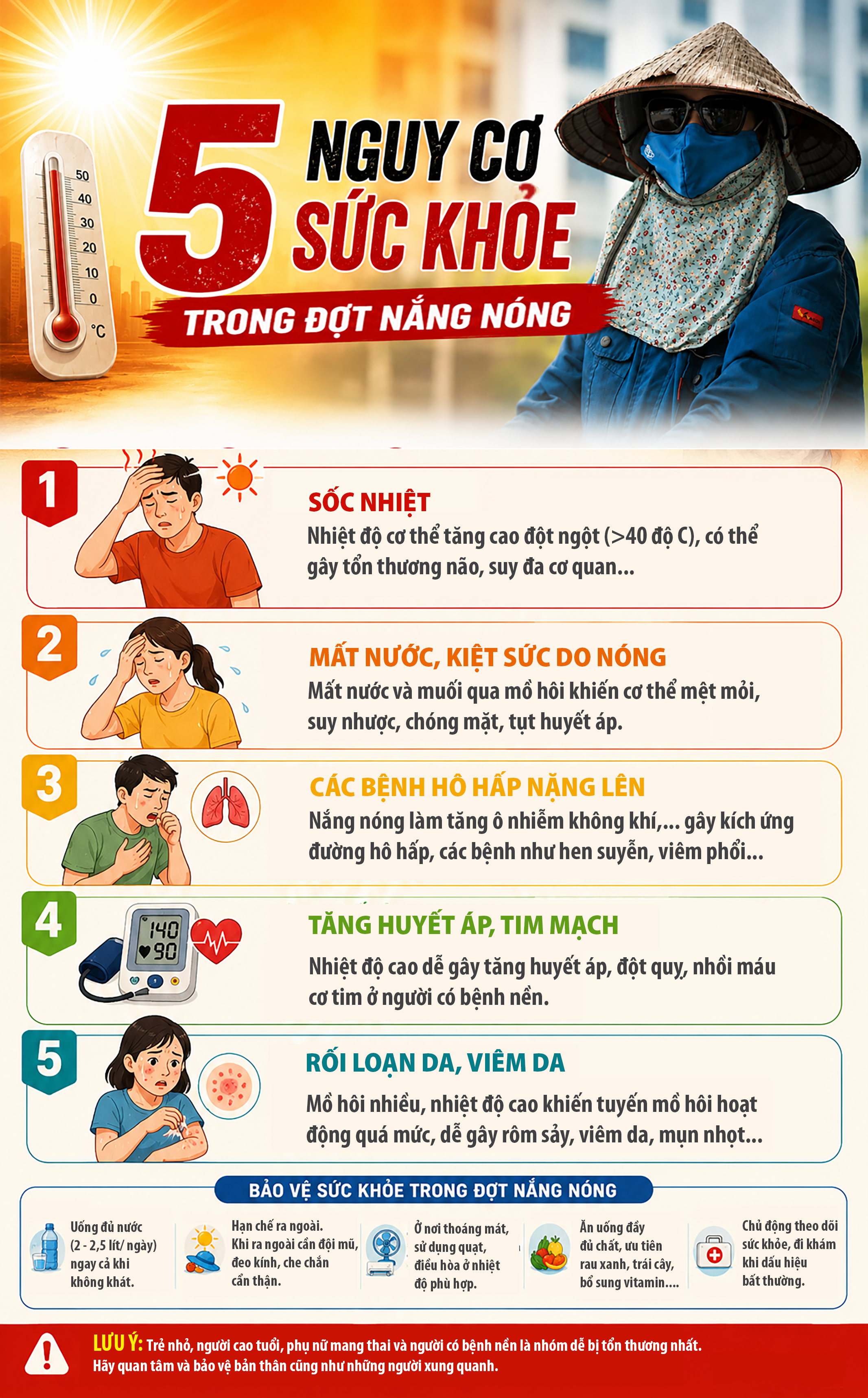 ความเสี่ยงด้านสุขภาพในช่วงคลื่นความร้อน - ภาพที่ 1 Những nguy cơ sức khỏe trong đợt nắng nóng- Ảnh 1.