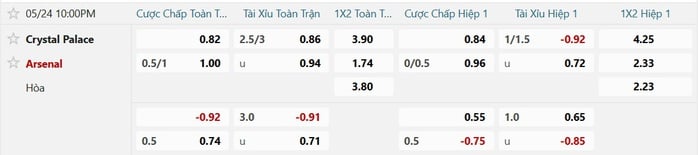 Soi tỉ số trận Crystal Palace – Arsenal: Ngày vinh danh Pháo thủ - Ảnh 2.