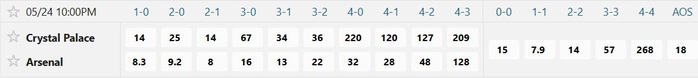 Soi tỉ số trận Crystal Palace – Arsenal: Ngày vinh danh Pháo thủ - Ảnh 3.