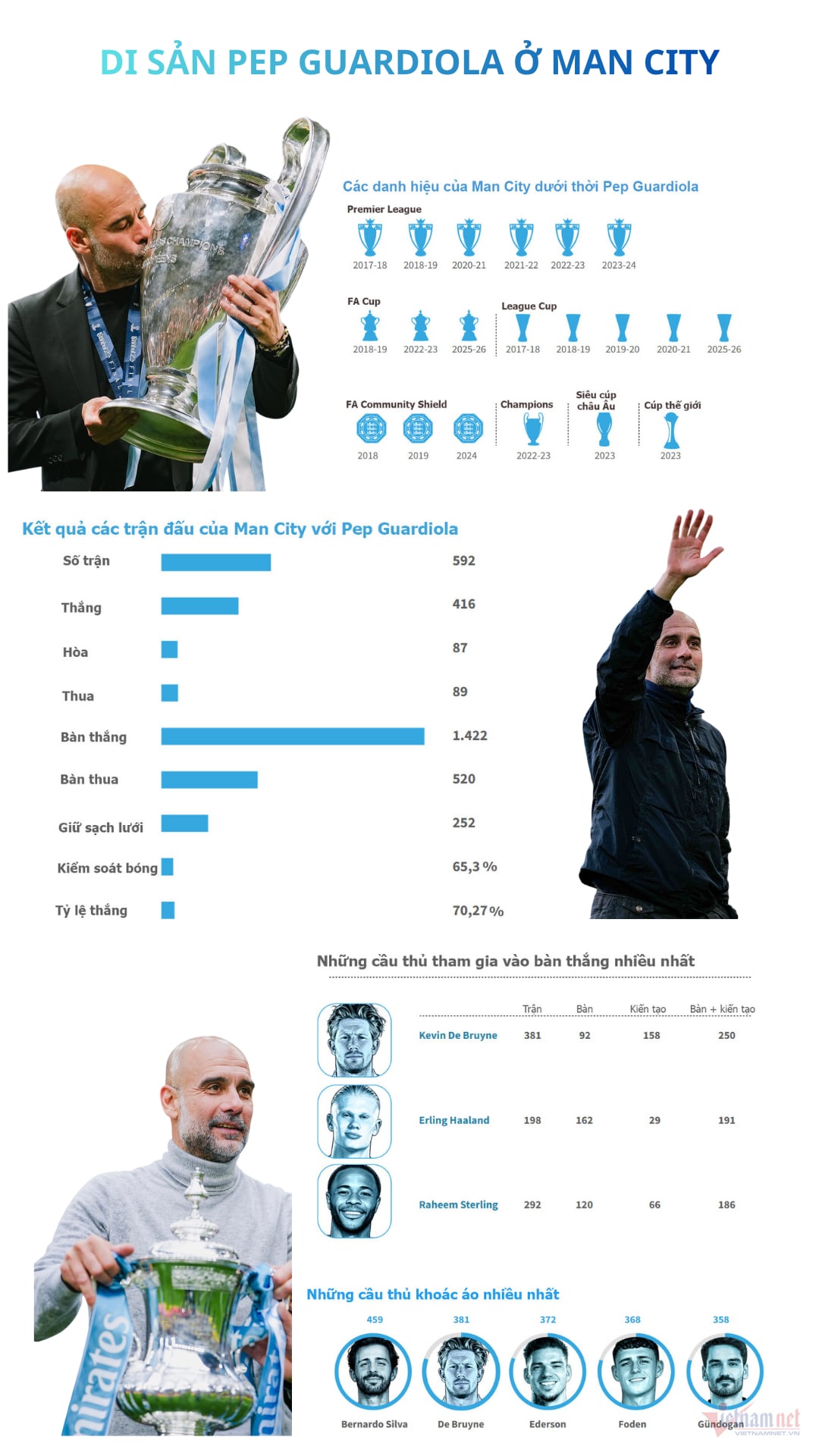 W-Pep Guardiola wechselt zu Man City.png