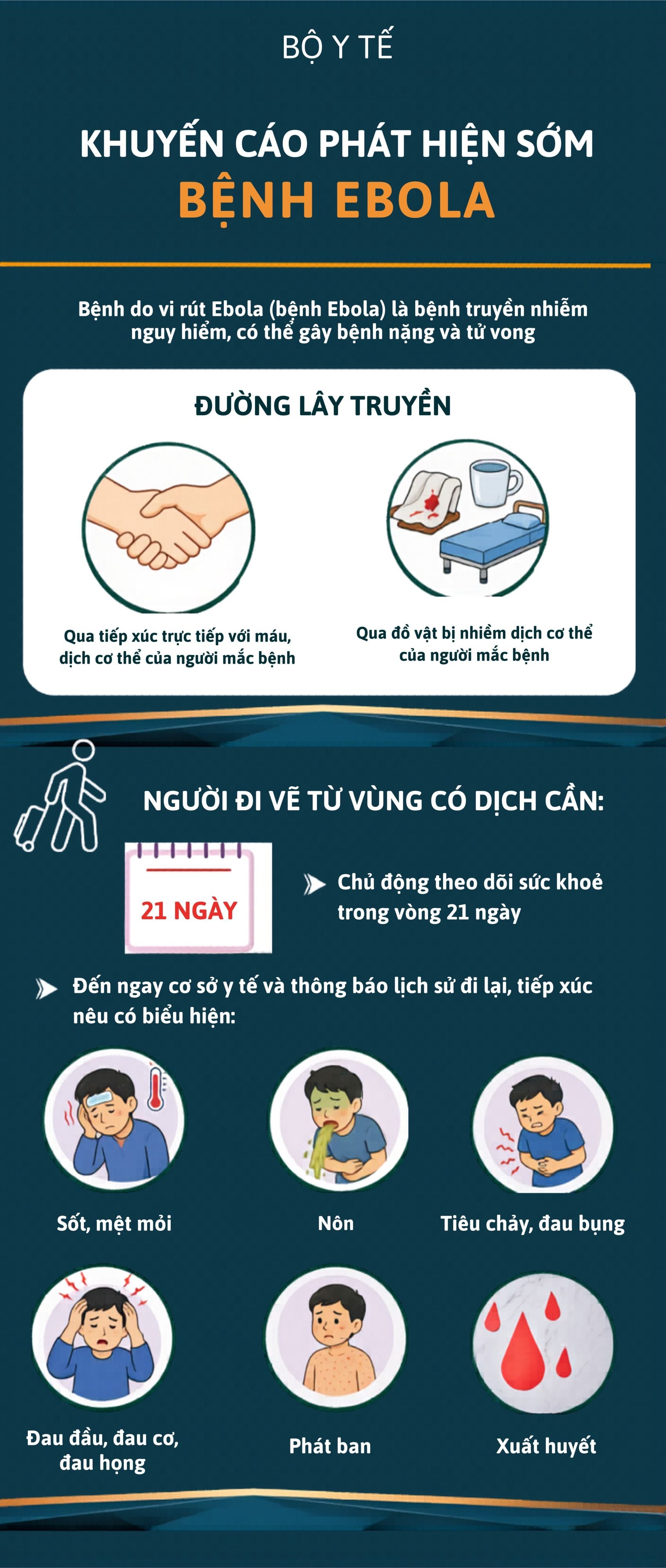 Khuyến cáo phát hiện sớm bệnh Ebola- Ảnh 1.