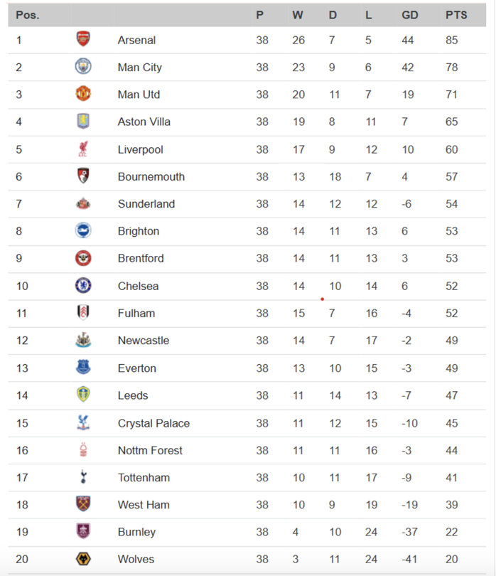 Tottenham thoát hiểm phút chót, West Ham thắng vẫn rớt hạng - Ảnh 7.