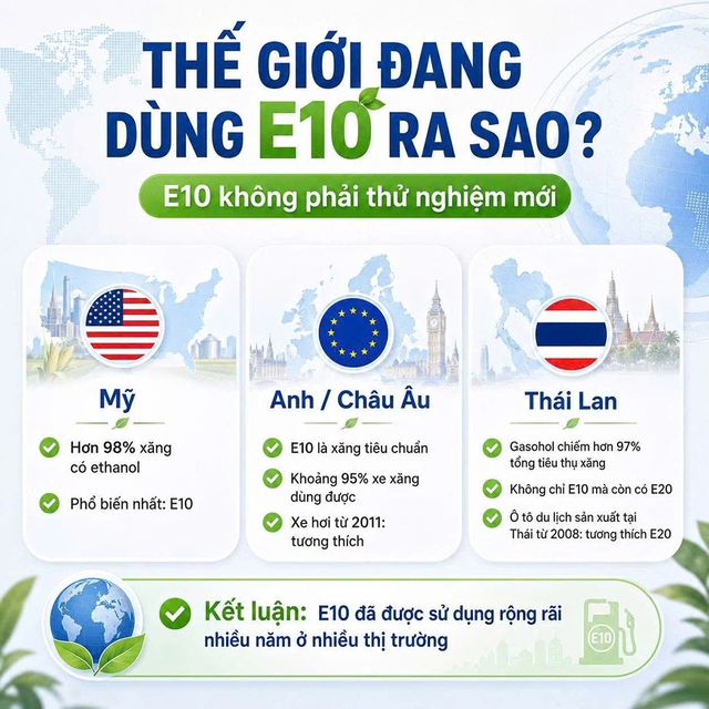 Xăng E10, giải đáp những băn khoăn trước giờ G- Ảnh 3.