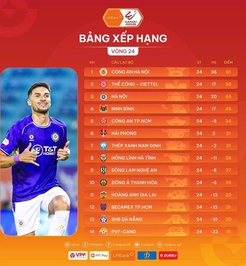 Kết quả và xếp hạng mới nhất vòng 24 V.League 2025/26 - ảnh 3