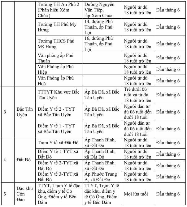 Lịch khám sức khoẻ miễn phí cho người dân 9 xã, đặc khu tại TPHCM- Ảnh 4.