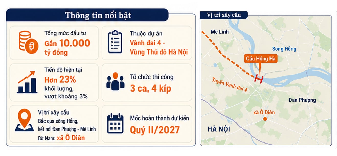 Cầu Hồng Hà vượt sông Hồng dần lộ diện- Ảnh 1.