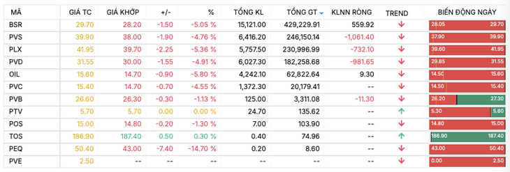 VN-Index - Ảnh 2.