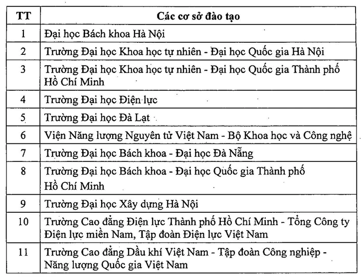 điện hạt nhân - Ảnh 2.