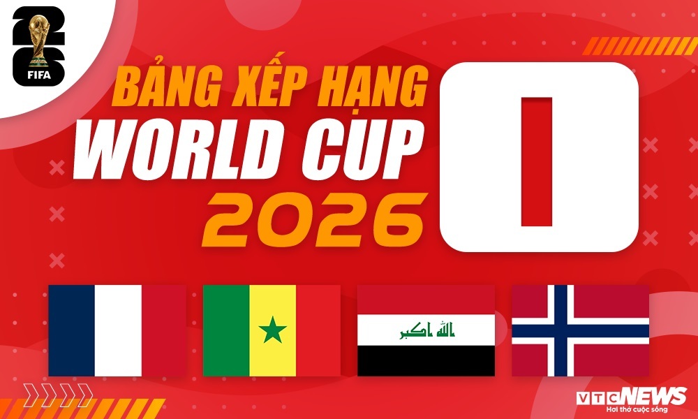 ตารางคะแนนกลุ่ม 1 ฟุตบอลโลก 2026 ล่าสุด