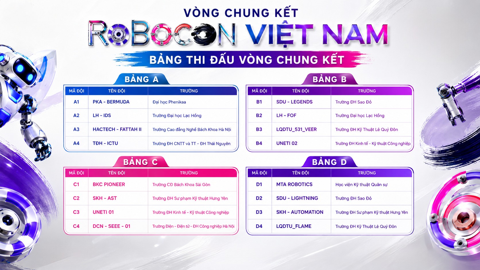 Robocon Việt Nam 2026: Lộ diện Top 16 bước vào Vòng chung kết  - Ảnh 22.