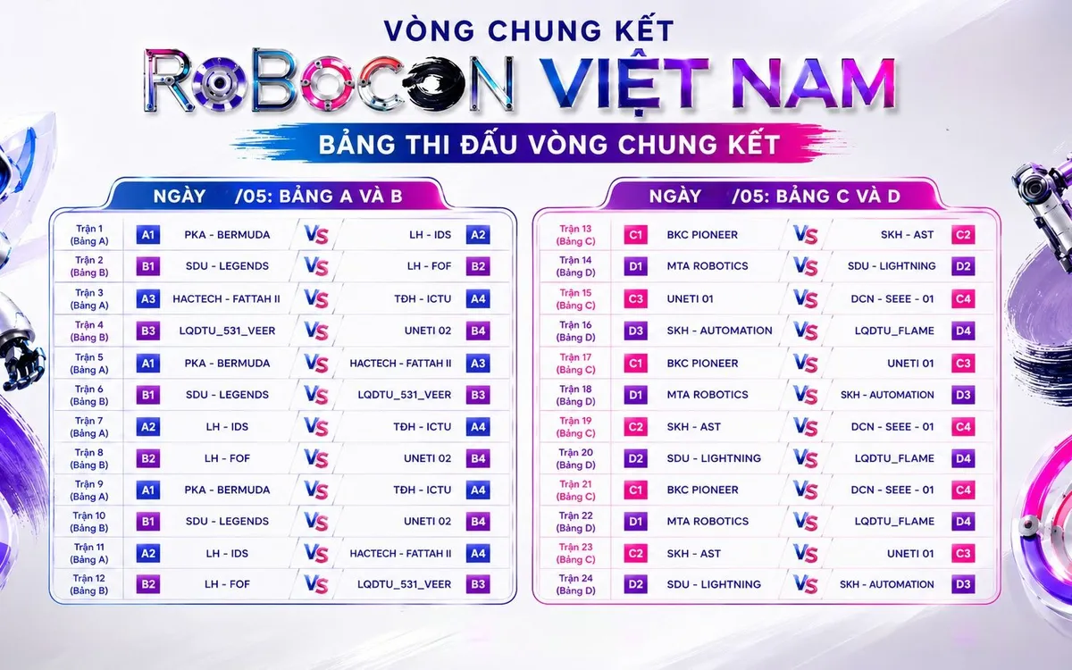 Robocon Việt Nam 2026: Bốc thăm bảng thi đấu Vòng chung kết - Ảnh 4.