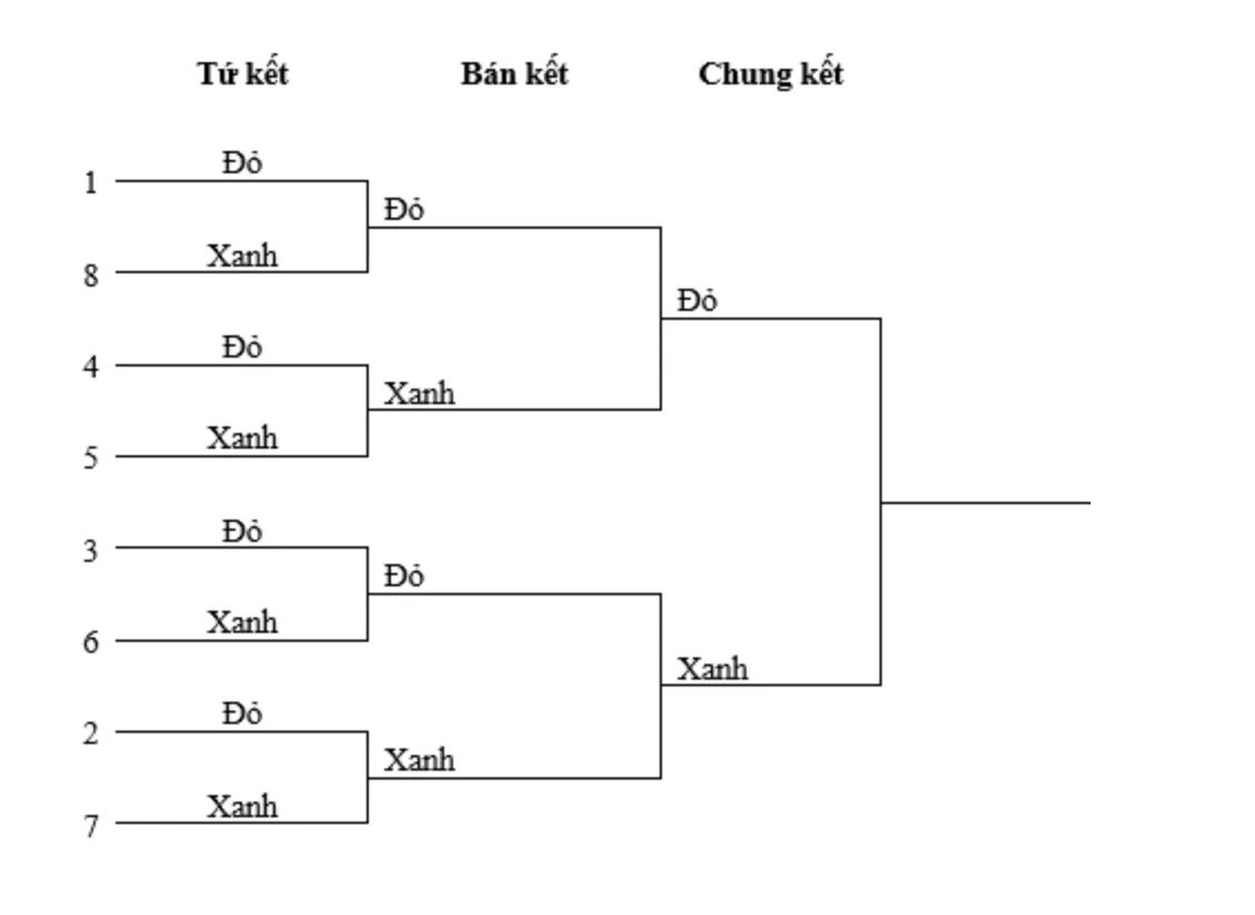 Robocon Việt Nam 2026: Bốc thăm bảng thi đấu Vòng chung kết - Ảnh 5.