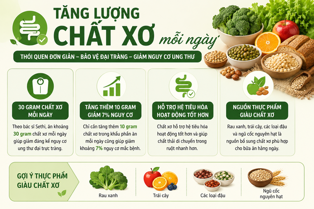 Thói quen giúp giảm nguy cơ ung thư đại tràng - Ảnh 2.