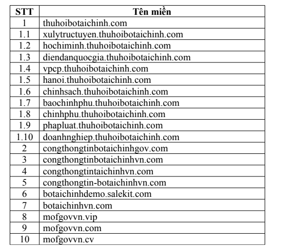 Bộ Tài chính gửi Bộ Công an loạt website giả mạo bộ  - Ảnh 2.