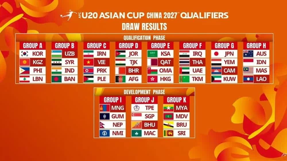 يقع منتخب فيتنام تحت 20 عامًا في نفس المجموعة مع إيران وكوريا الشمالية وفلسطين في تصفيات كأس آسيا تحت 20 عامًا 2027.