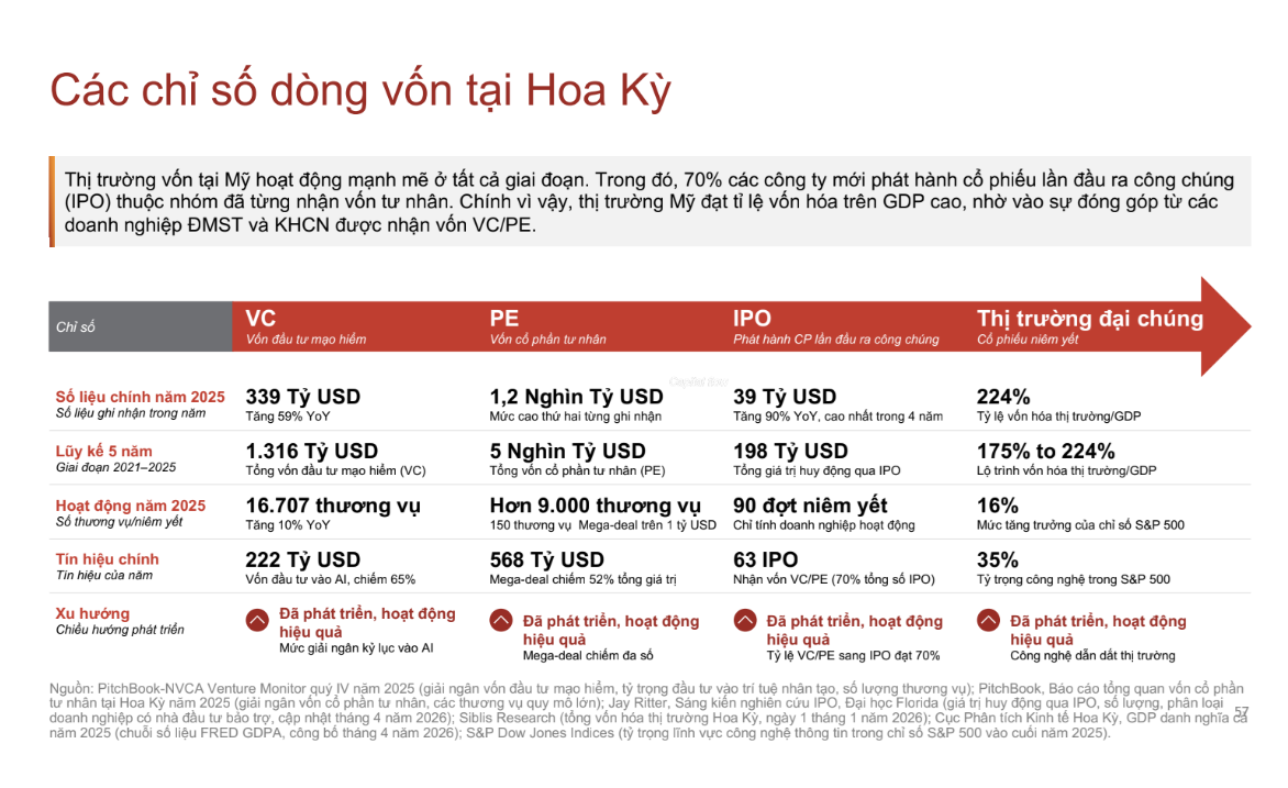 chi so dong von my.png