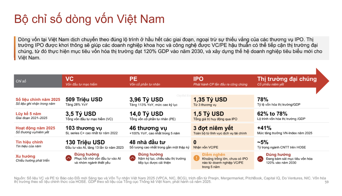 chi so dong von vn.png