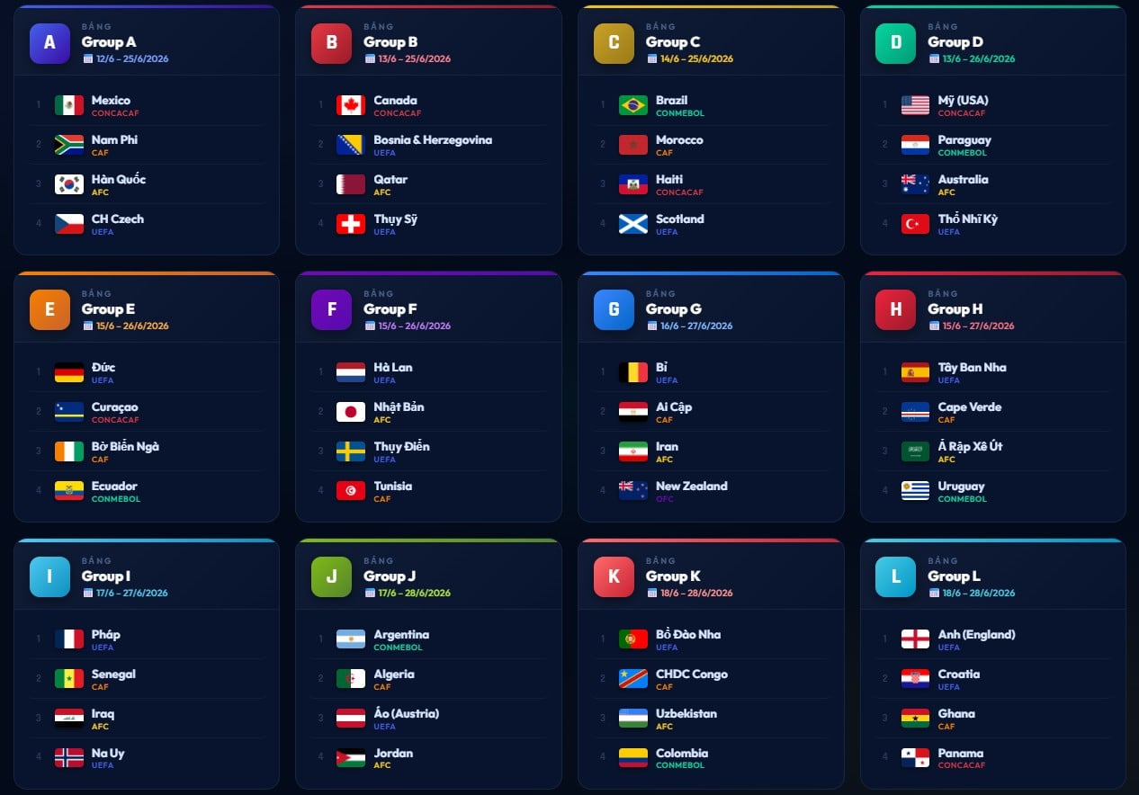 ตารางการแข่งขันฟุตบอลโลก 2026 โดยละเอียด: การแข่งขันทั้ง 104 นัดจะเริ่มตามเวลาของเวียดนาม