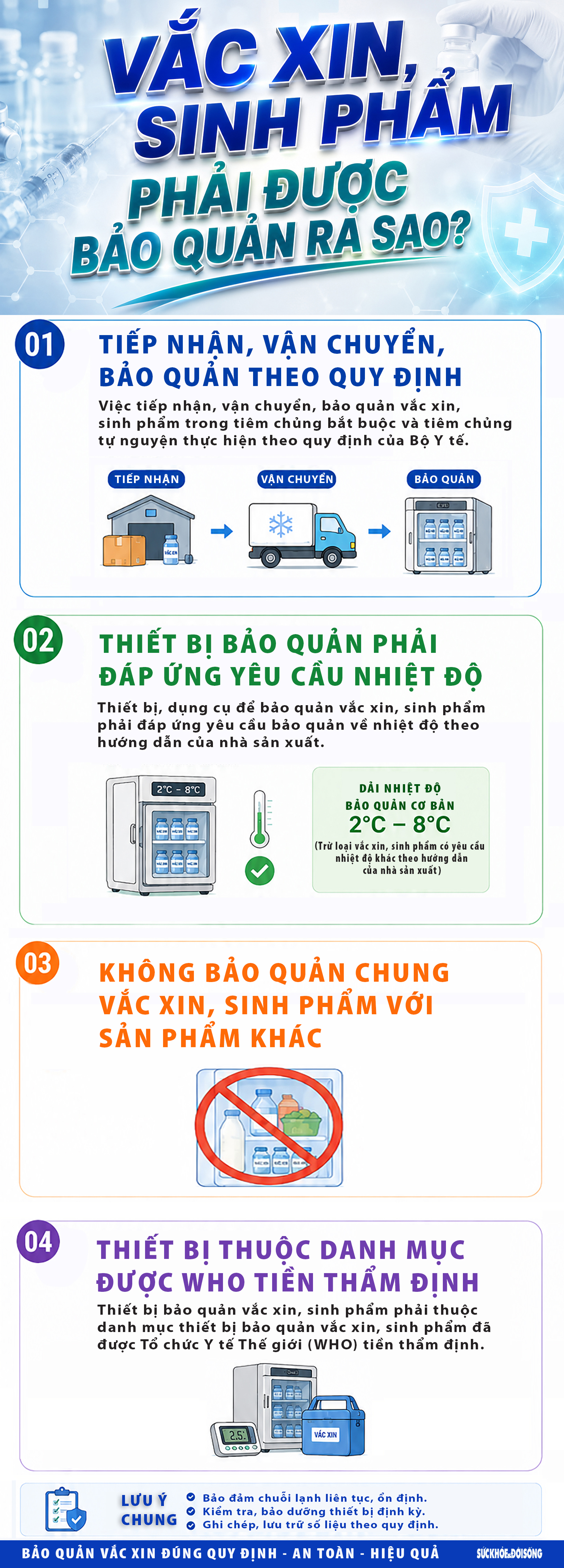 Vắc xin sinh phẩm được bảo quản ra sao?- Ảnh 1.