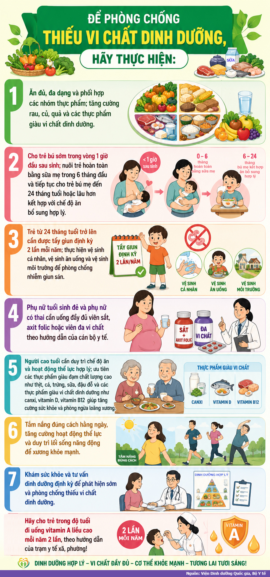 Nghịch lý bữa ăn đủ đầy nhưng nhiều người Việt vẫn thiếu vi chất- Ảnh 4.
