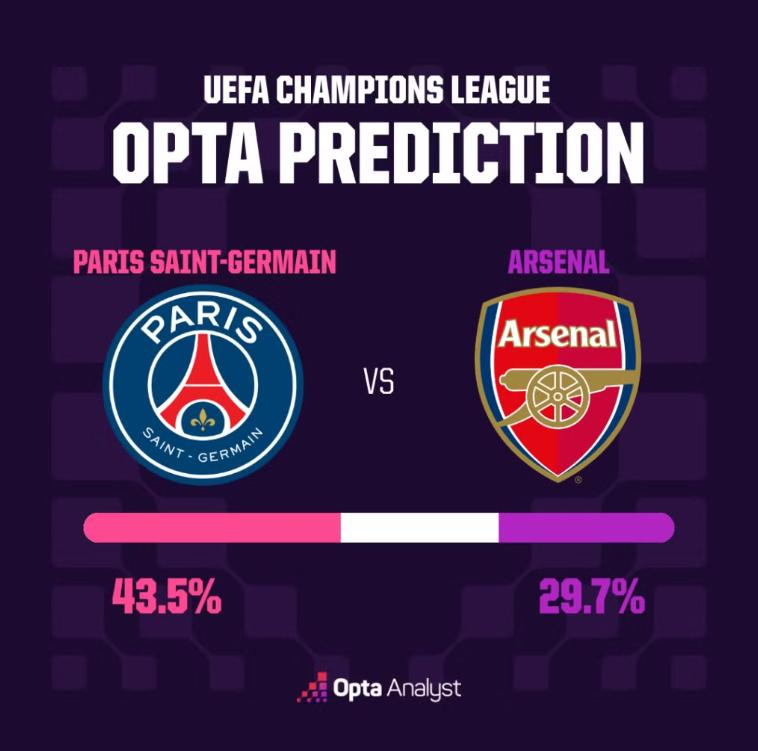 ข่าวกีฬา (30 พฤษภาคม): ตารางการแข่งขันรอบชิงชนะเลิศแชมเปี้ยนส์ลีก PSG - อาร์เซนอล