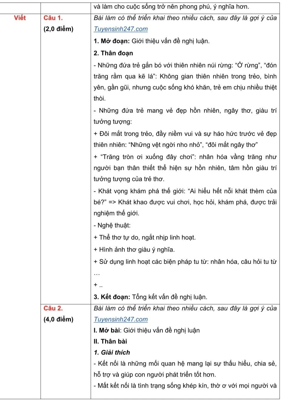 Hướng dẫn giải đề môn Ngữ văn thi lớp 10 tại Hà Nội
