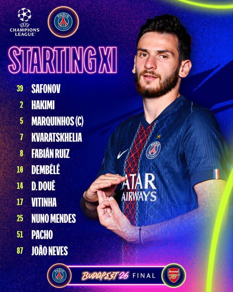 Đội hình ra sân của PSG. Ảnh: UCL