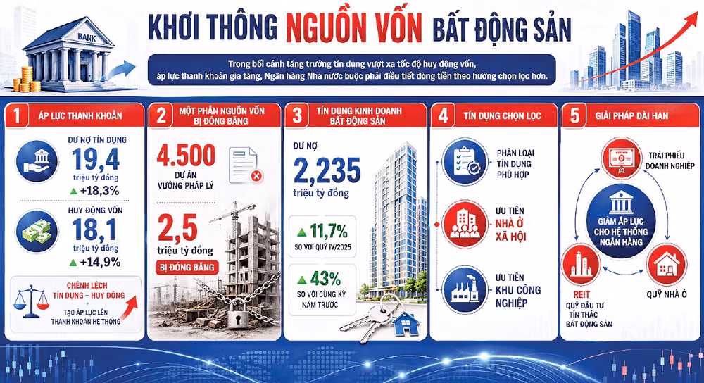 अचल संपत्ति के लिए पूंजी आवंटन Đồ họa: HỒNG ANH