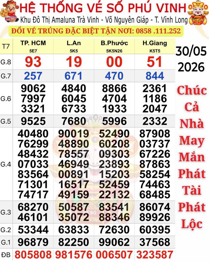 Lộ diện nữ công nhân may mặc trúng độc đắc xổ số miền Nam - Ảnh 1.