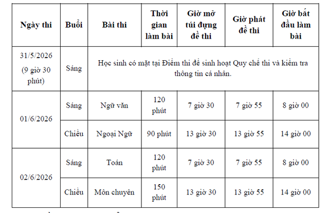 Thi lớp 10 TP.HCM: Đề thi tiếng Anh chiều nay gồm 4 phần, có 2 câu mới - Ảnh 2.